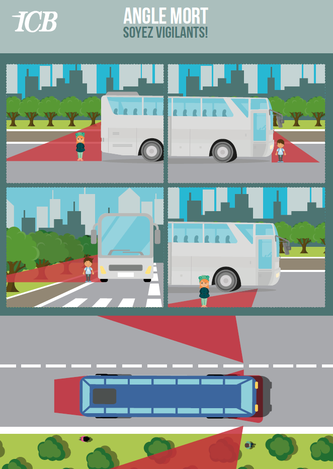 Illustration from the ICB Institute displaying the different blind spots of a bus: behind the bus, close to the front below the bus drivers seat, close to the sides, and 